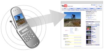 YouTube To Go