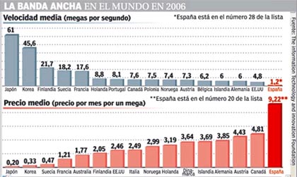 banda_larga_no_mundo_2006.jpg