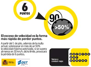 permiso_por_puntos.jpg