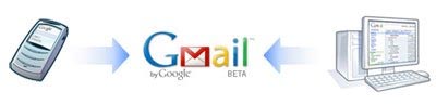 gmail_mobile_sync.jpg
