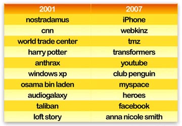 google_2001_2007.jpg