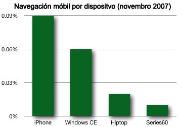 navegacion_mobil_11-2007.jpg