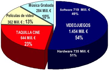 consumo_lecer_electronico_2007.jpg