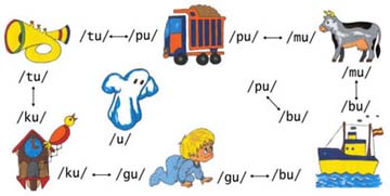 esquemaonomatopeyas.jpg