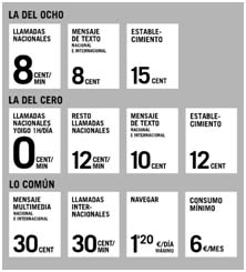 As novas tarifas de Yoigo