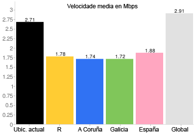youtube_velocidades_medias.png