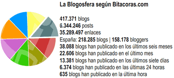 blogosfera_bitacoras_2010_peque.png