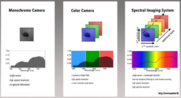 gradiant_vision_multiespectral.jpg