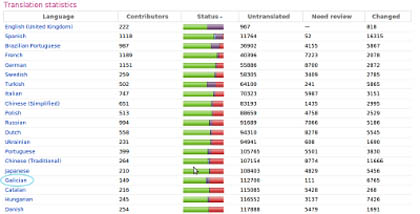 ubuntu_localizacion_galego.jpg