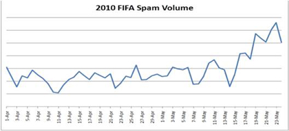 spam_mundial.jpg