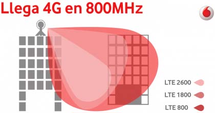 vodafone_4g_800mhz.jpg